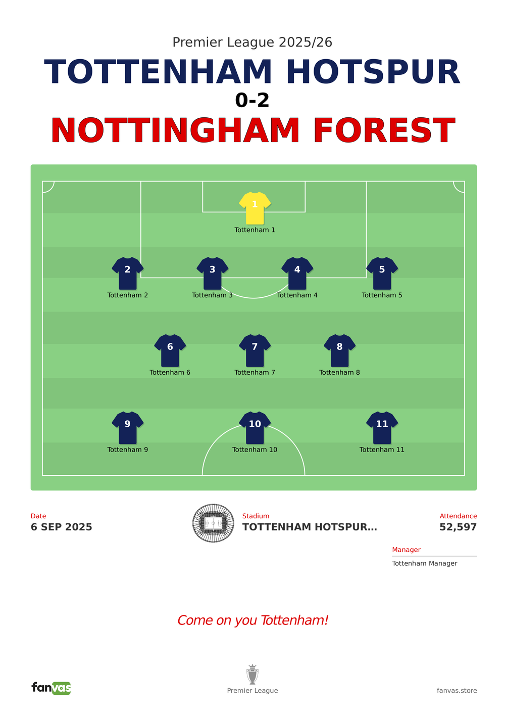 Tottenham Hotspur vs Nottingham Forest — Match Day