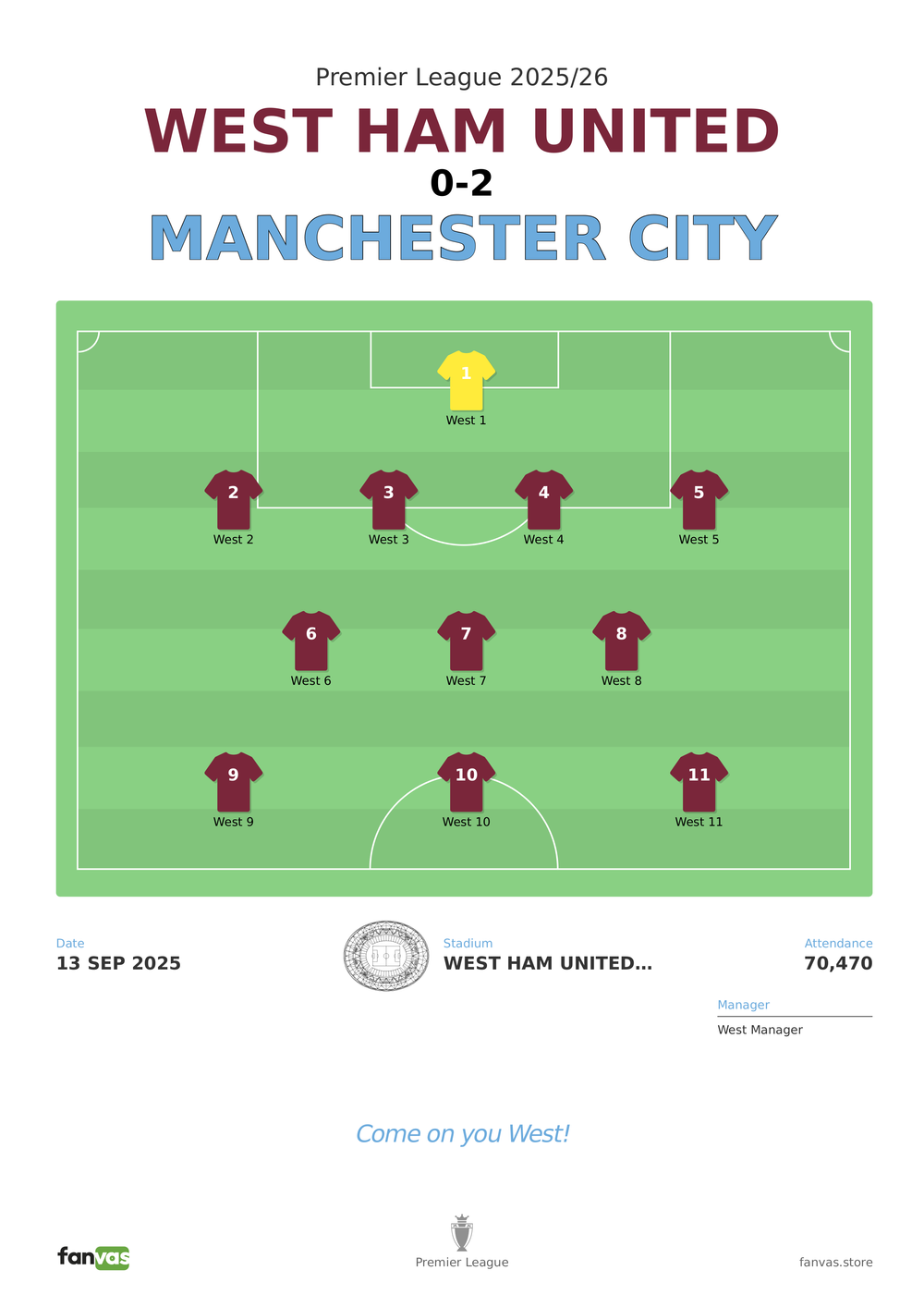 West Ham United vs Manchester City — Match Day