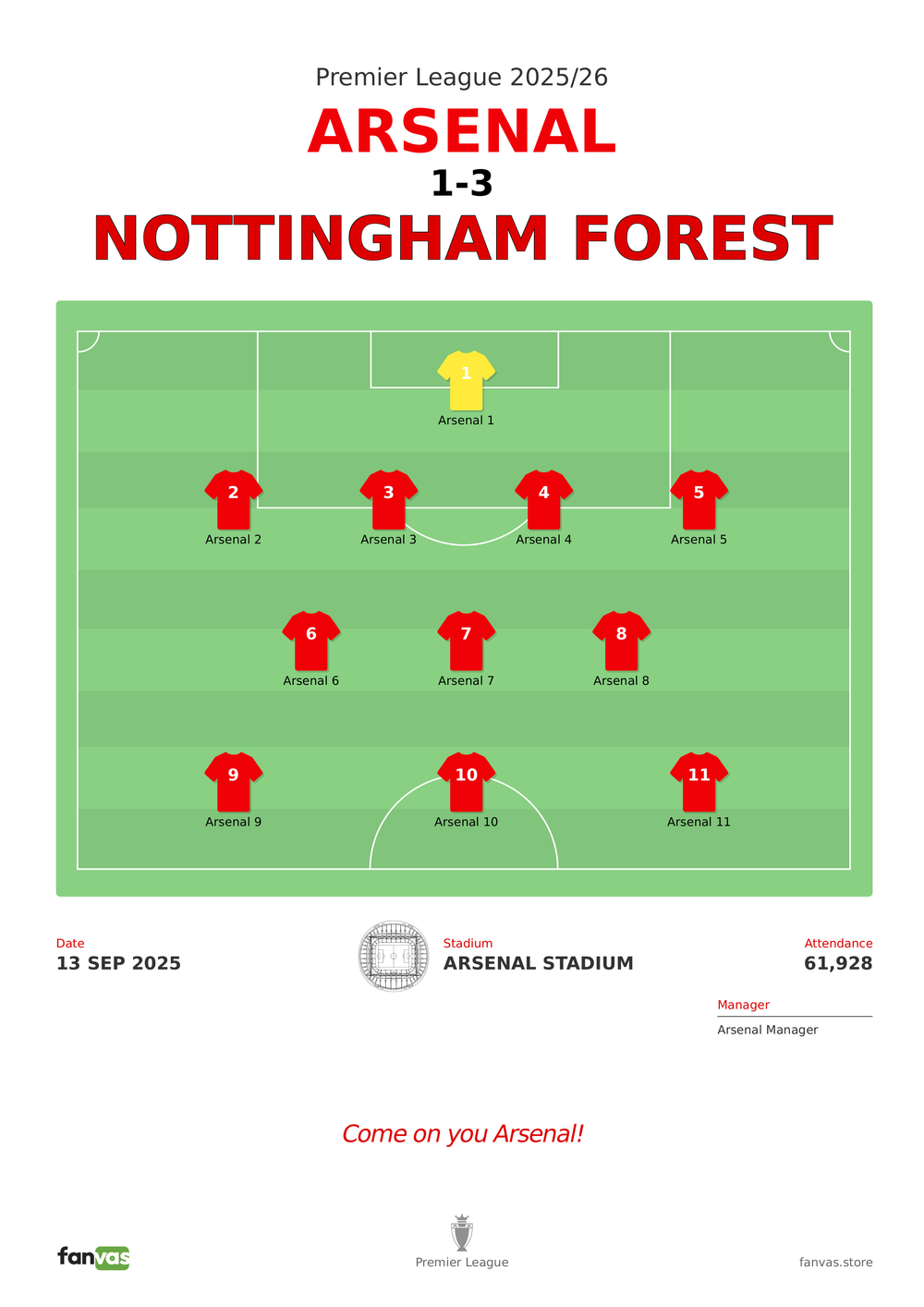 Arsenal vs Nottingham Forest — Match Day