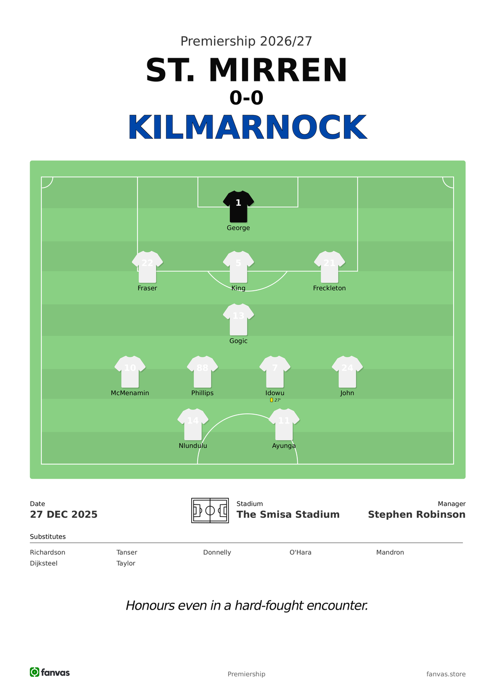 St. Mirren vs Kilmarnock — Match Day (27 Dec 2025)