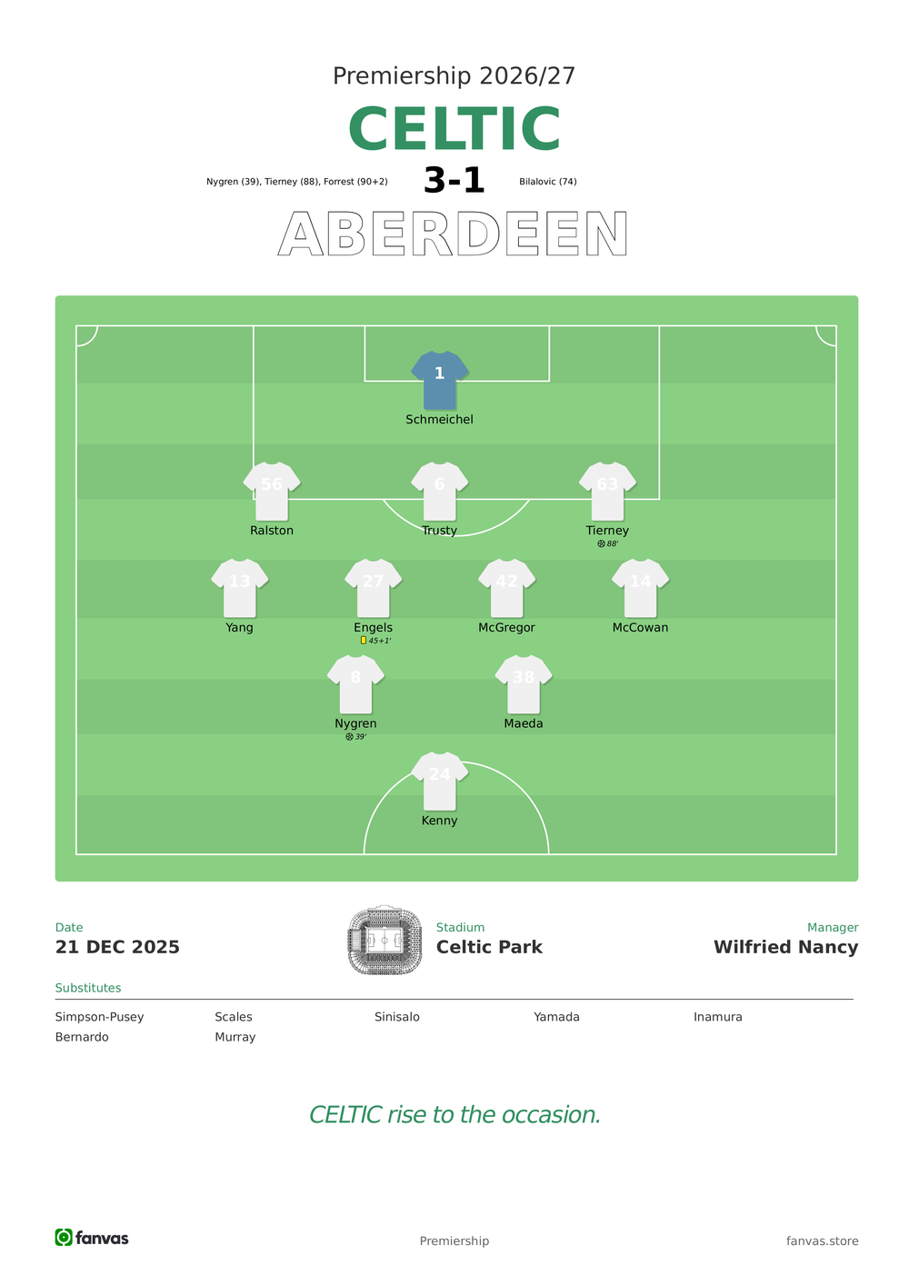 Celtic vs Aberdeen — Match Day (21 Dec 2025)