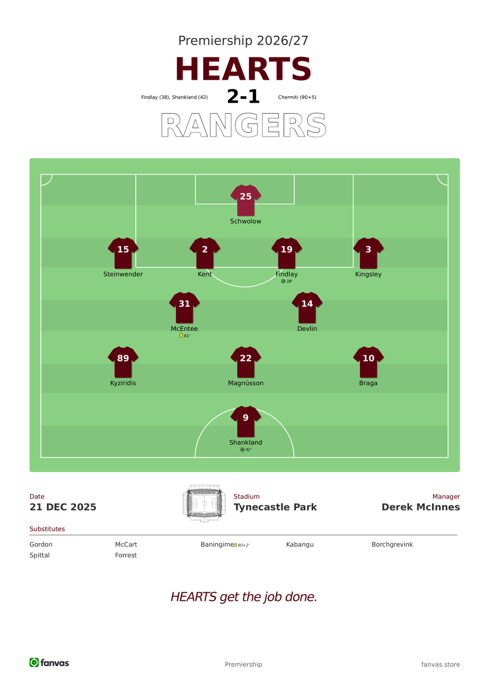Hearts vs Rangers — Match Day (21 Dec 2025)