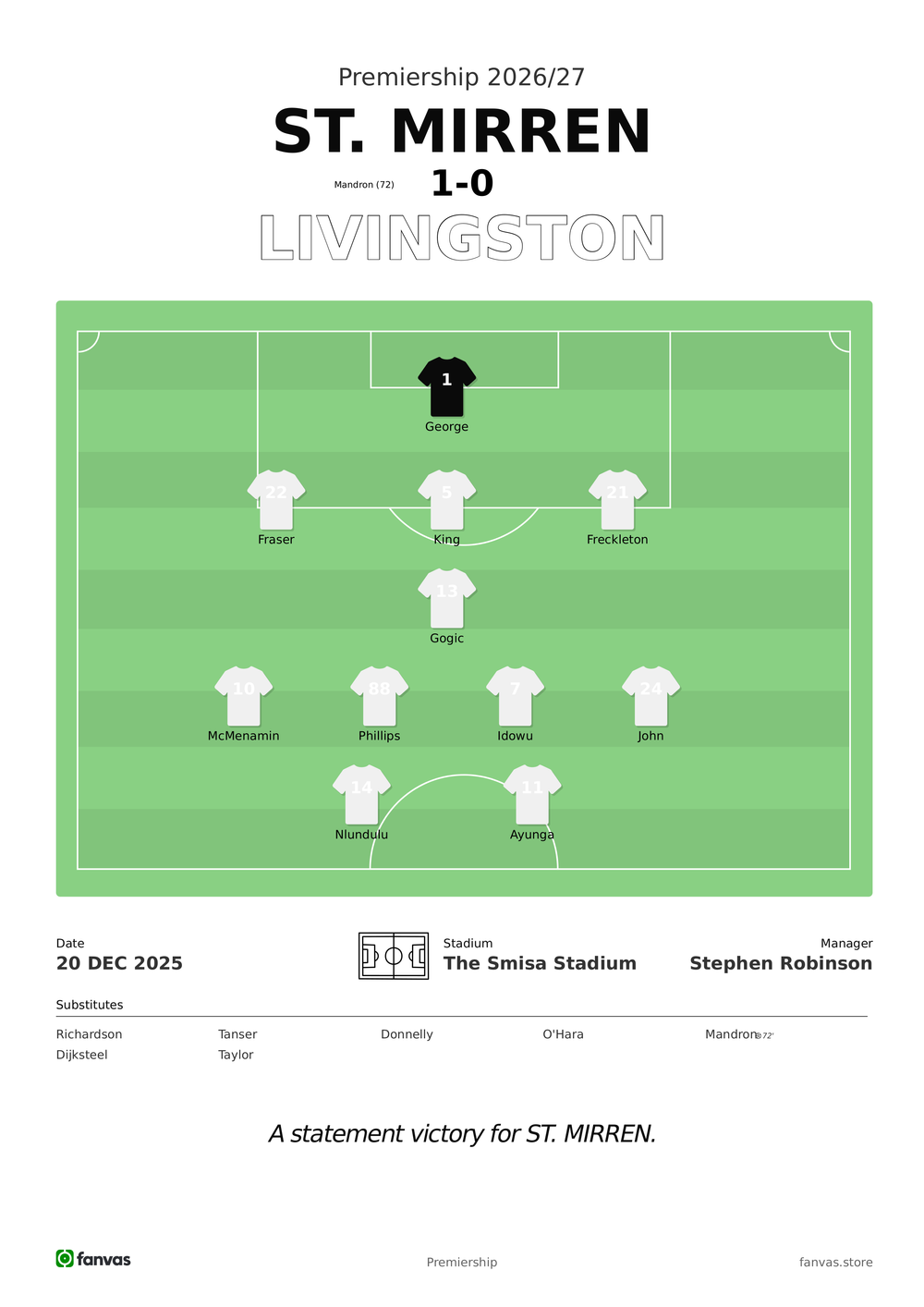 St. Mirren vs Livingston — Match Day (20 Dec 2025)