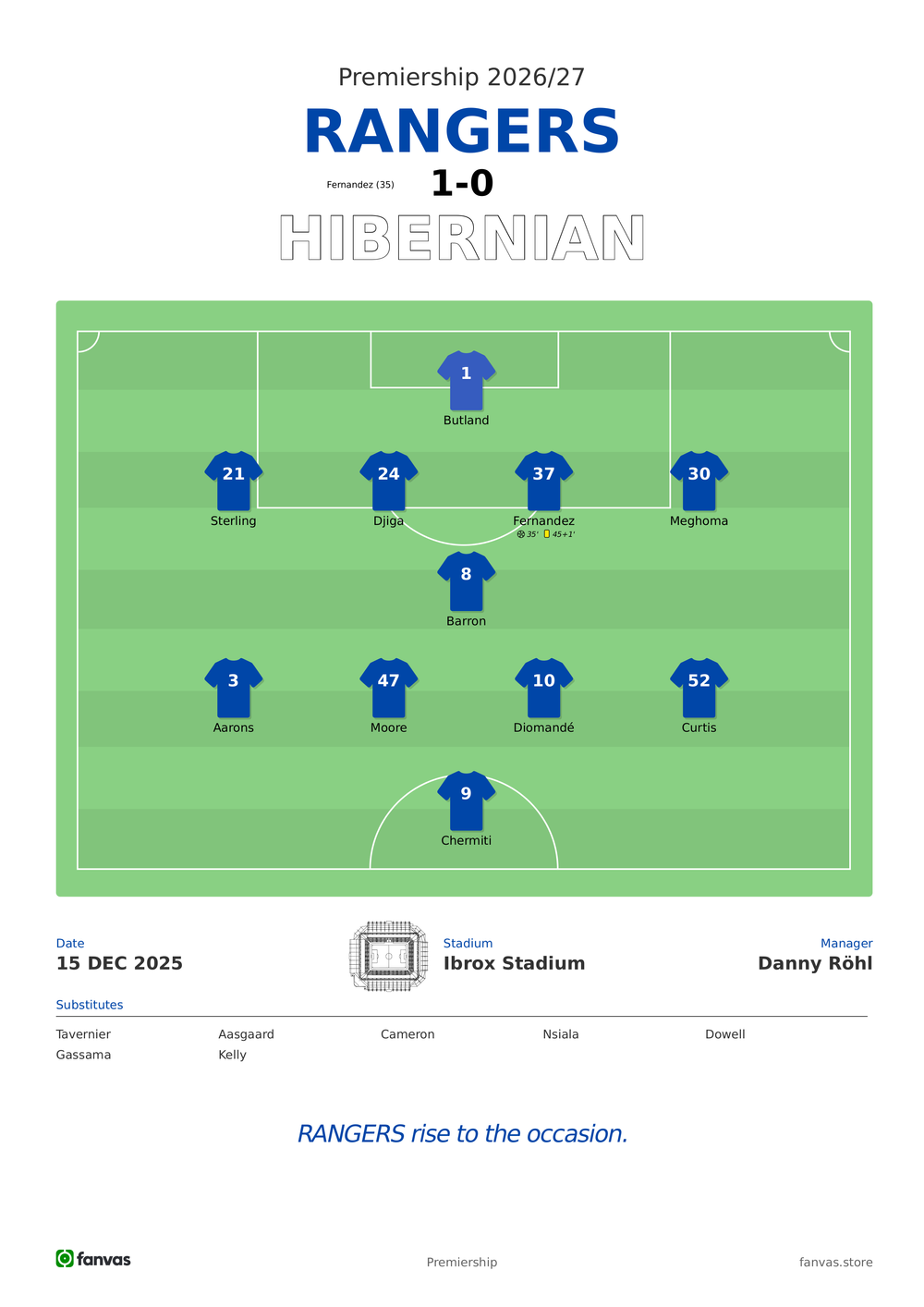 Rangers vs Hibernian — Match Day (15 Dec 2025)