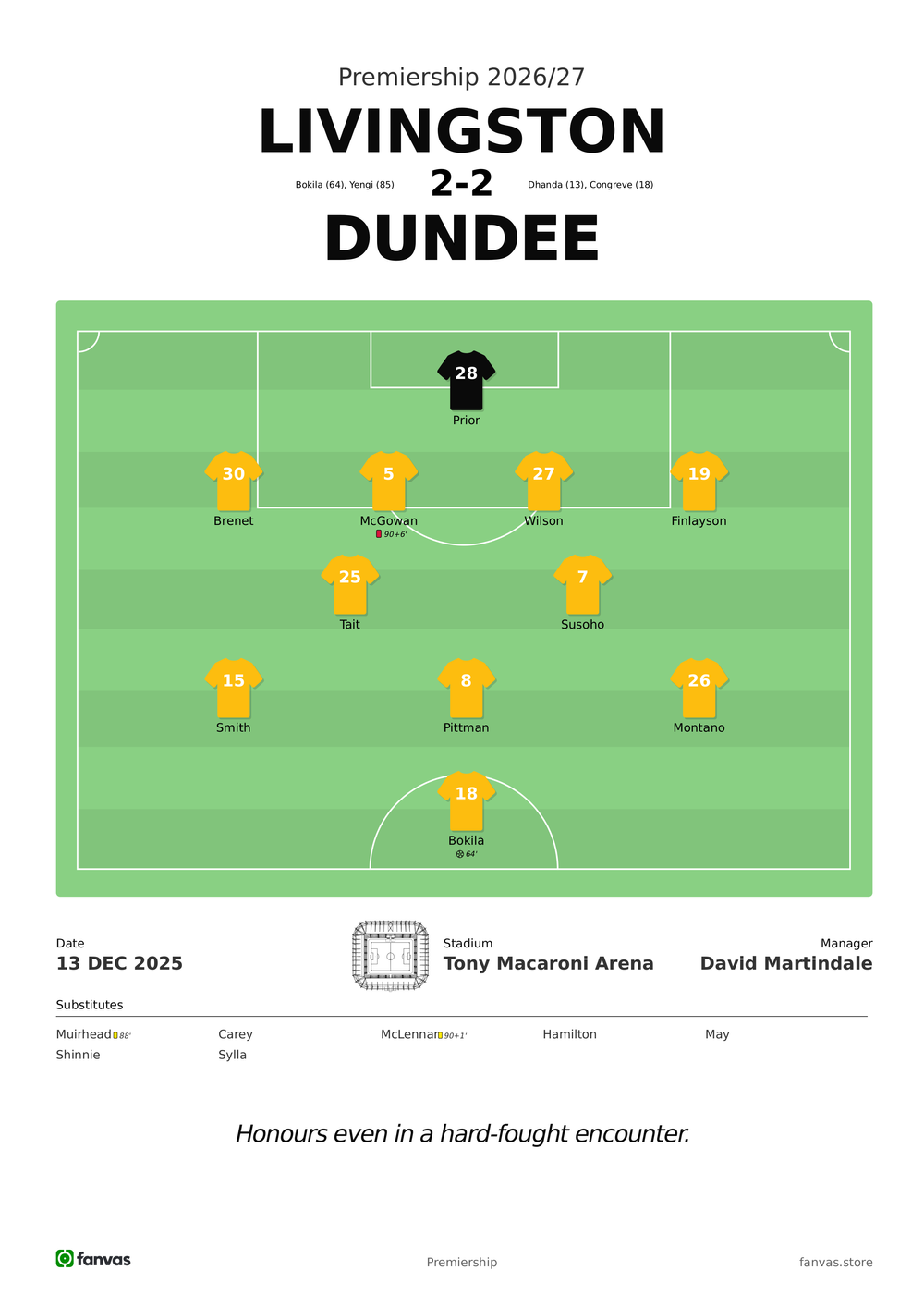 Livingston vs Dundee — Match Day (13 Dec 2025)