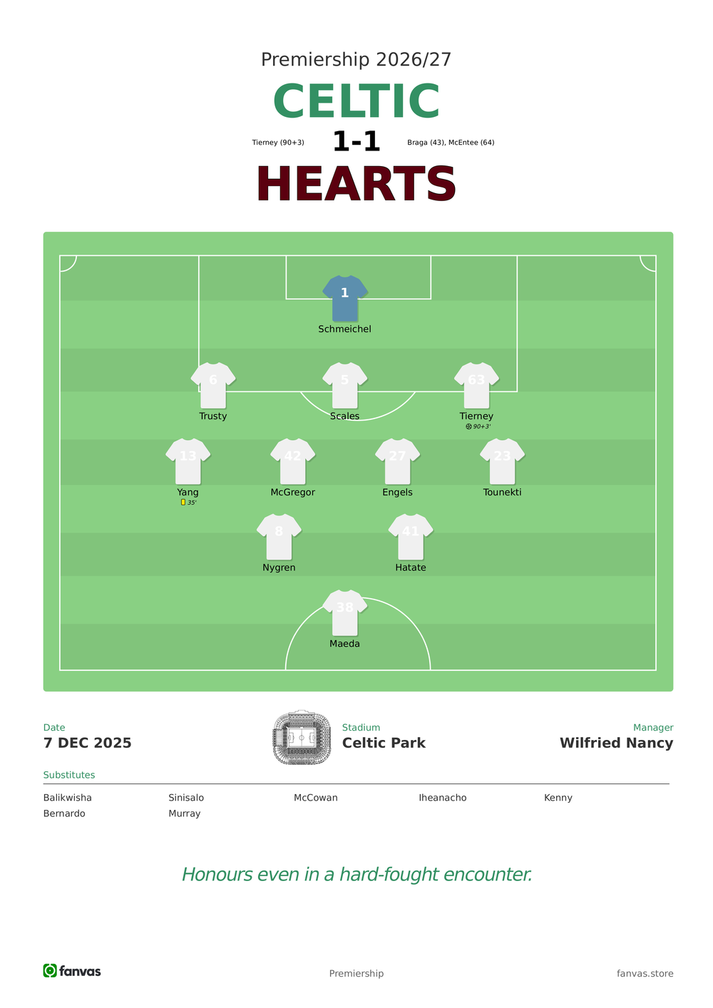 Celtic vs Hearts — Match Day (7 Dec 2025)