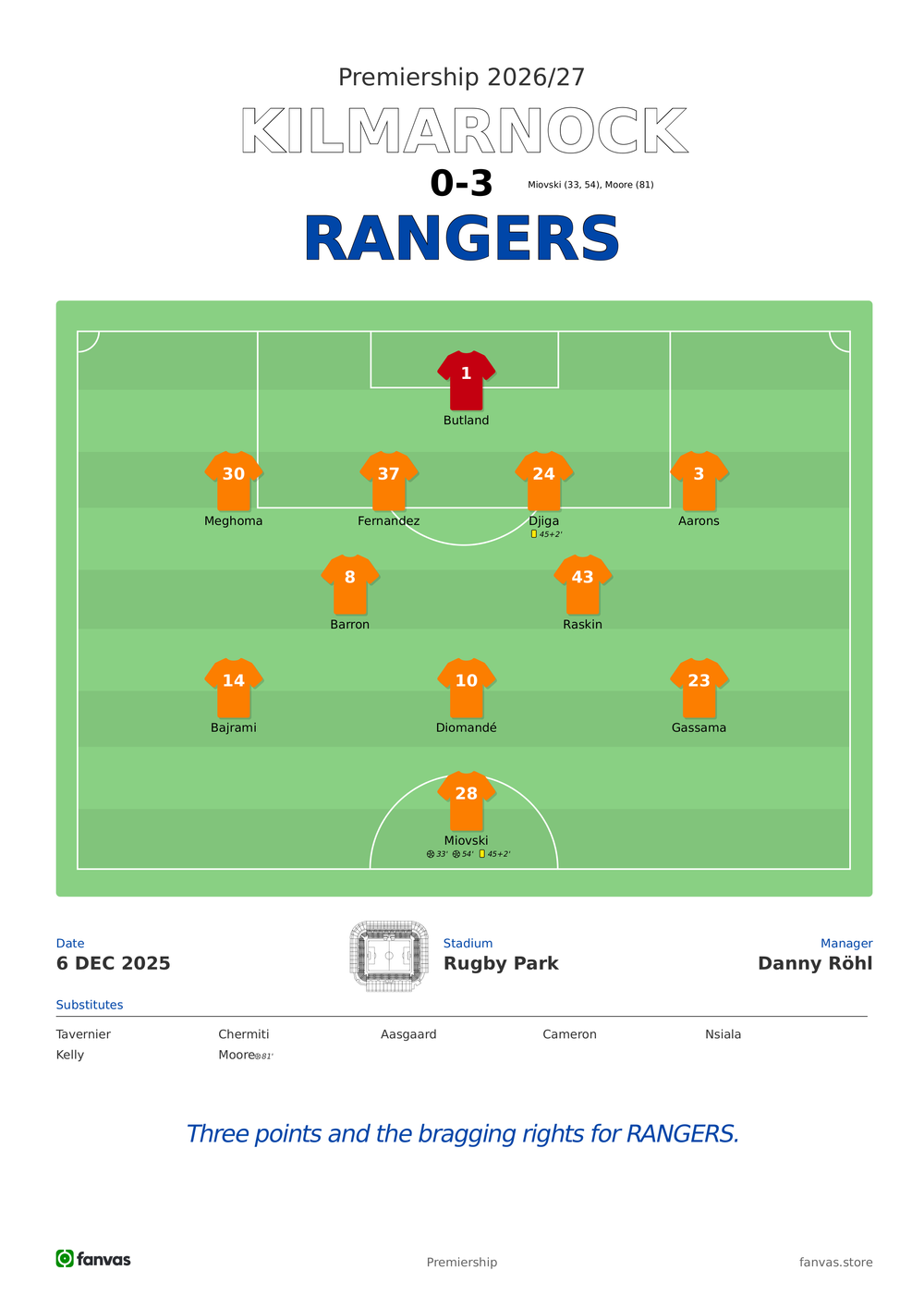 Kilmarnock vs Rangers — Match Day (6 Dec 2025)