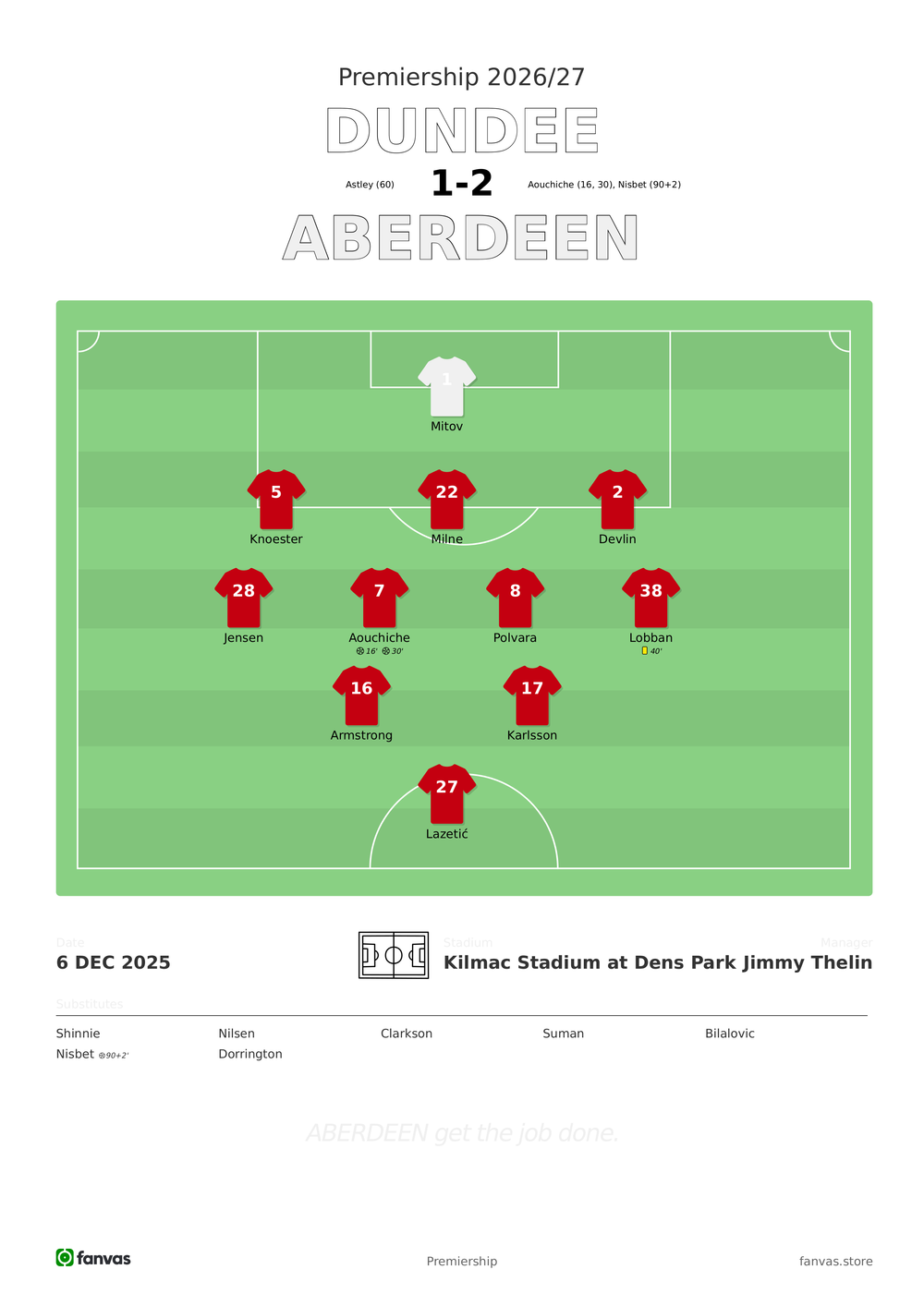 Dundee vs Aberdeen — Match Day (6 Dec 2025)