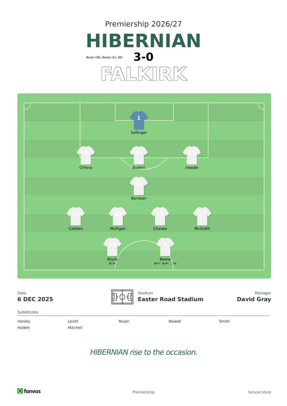 Hibernian vs Falkirk — Match Day (6 Dec 2025)