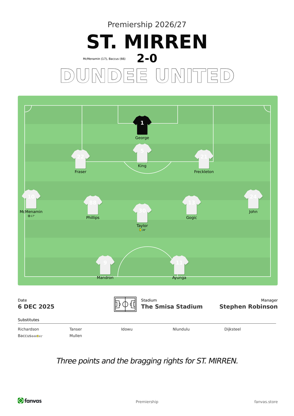 St. Mirren vs Dundee United — Match Day (6 Dec 2025)