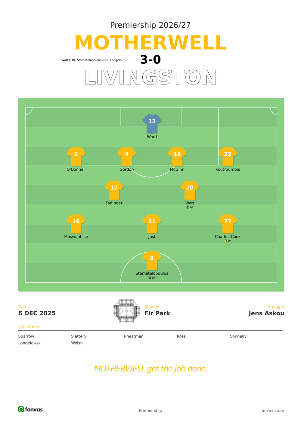 Motherwell vs Livingston — Match Day (6 Dec 2025)