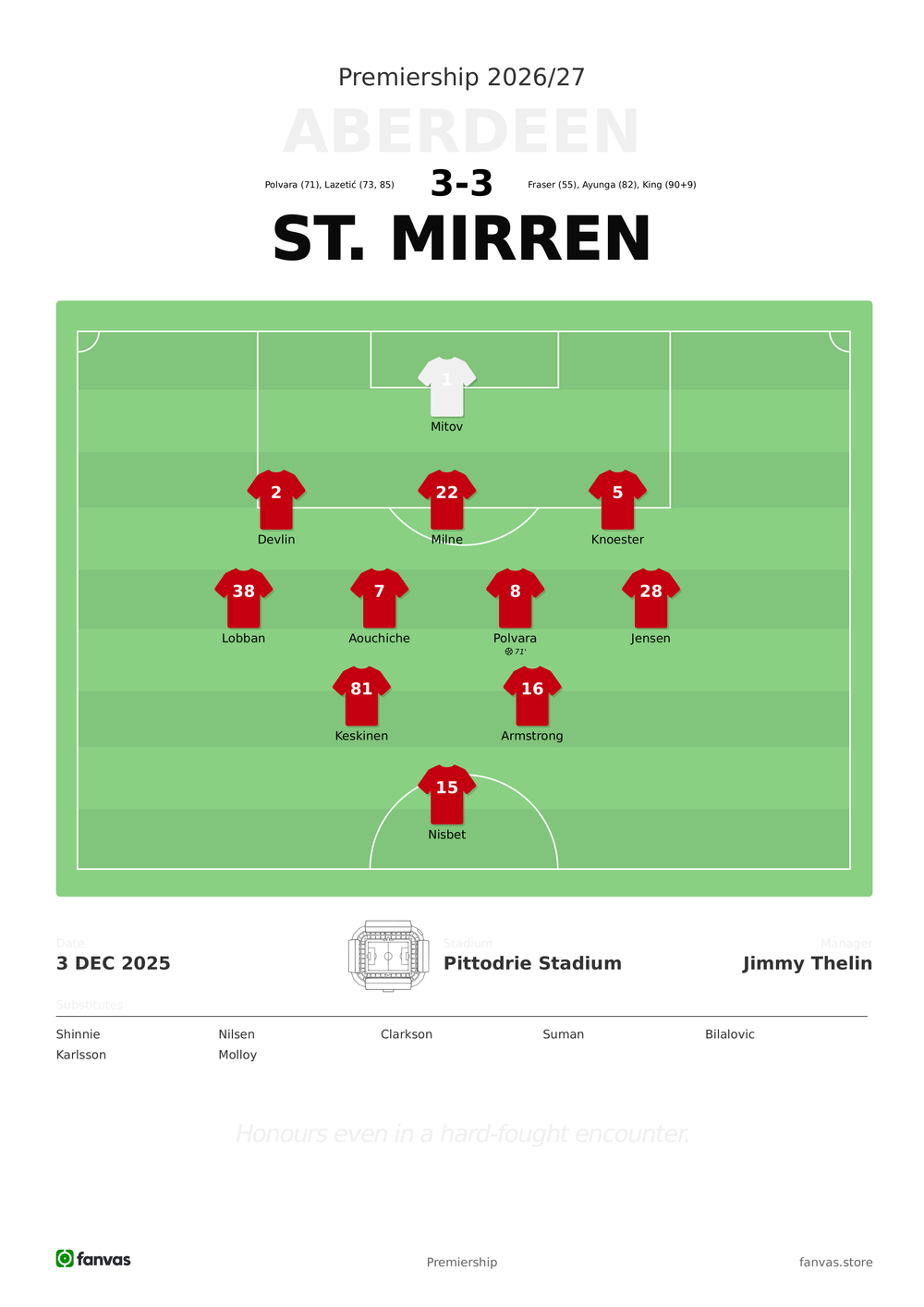 Aberdeen vs St. Mirren — Match Day (3 Dec 2025)