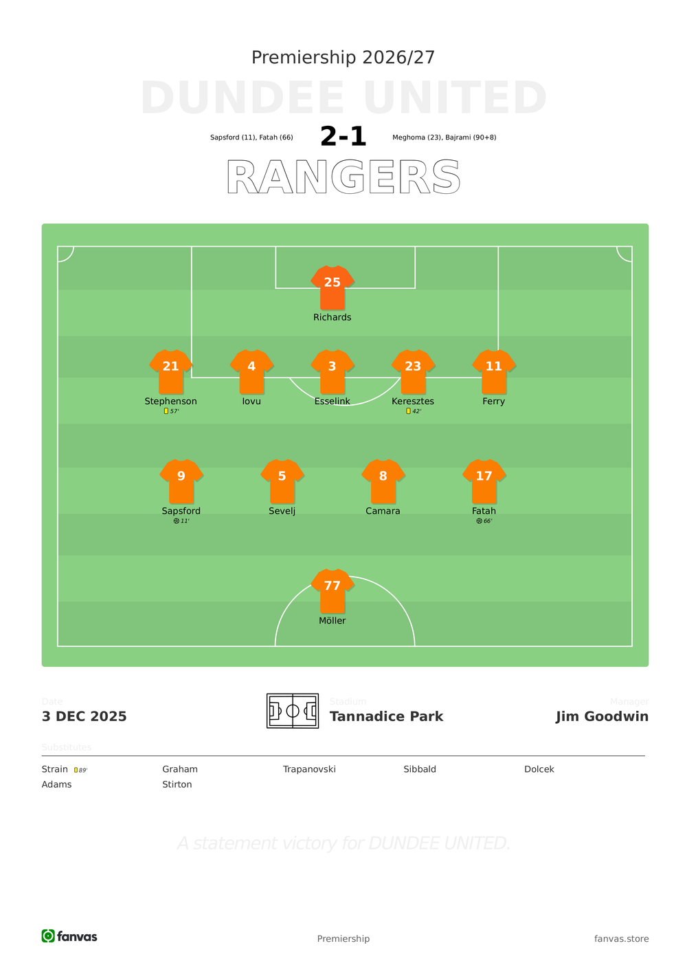 Dundee United vs Rangers — Match Day (3 Dec 2025)