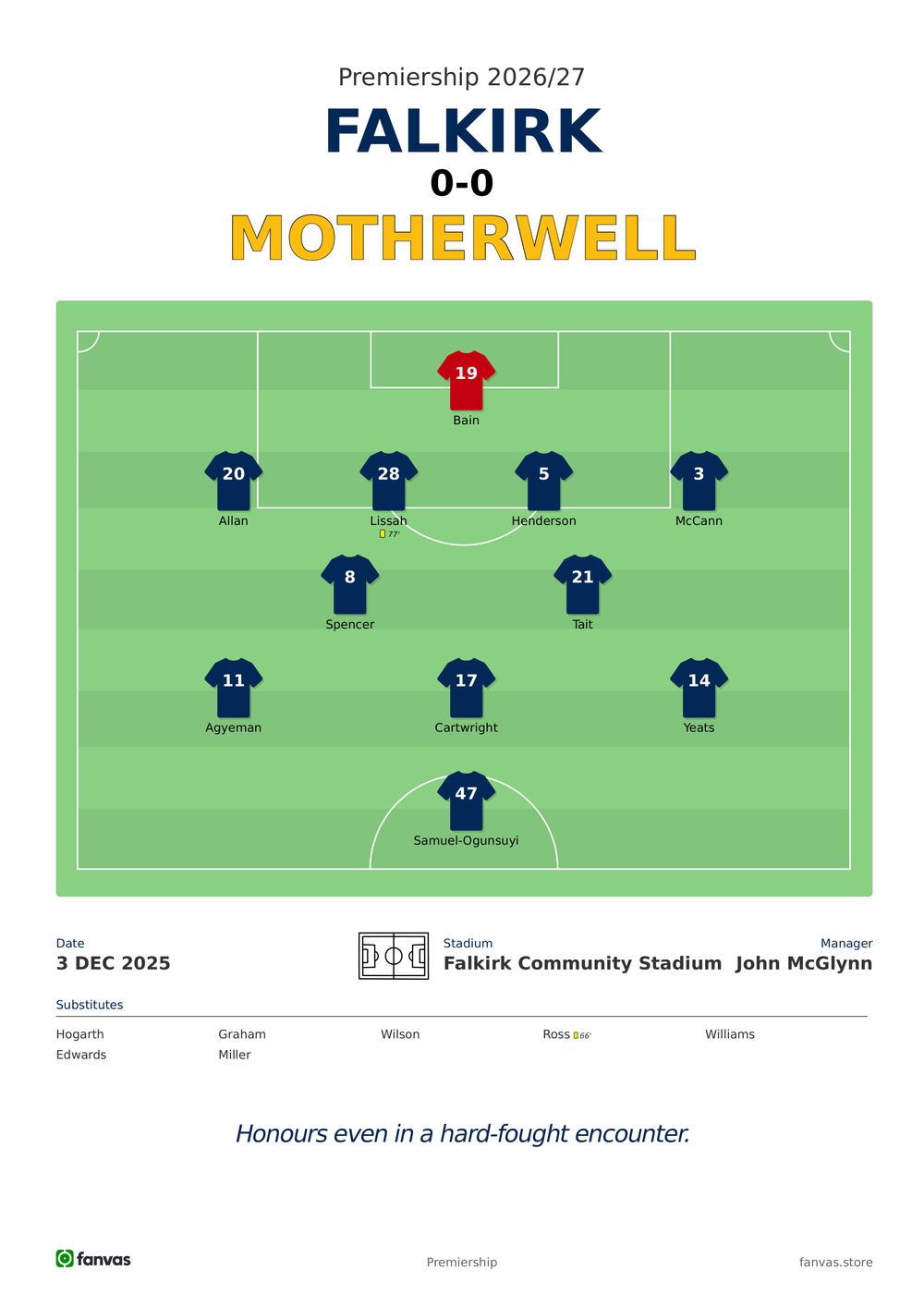 Falkirk vs Motherwell — Match Day (3 Dec 2025)