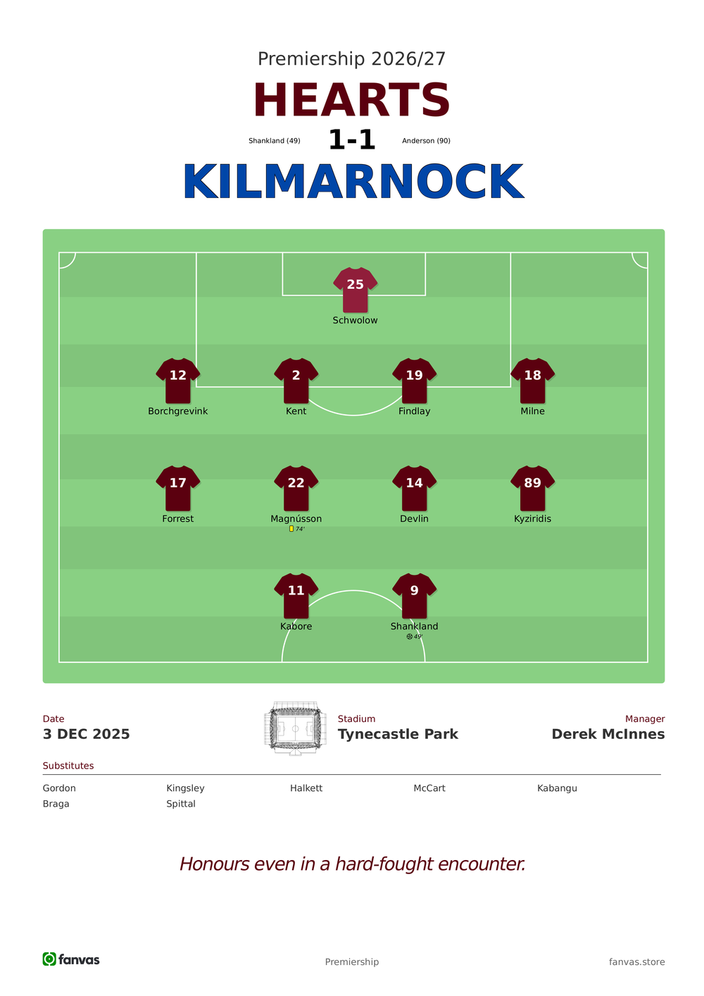 Hearts vs Kilmarnock — Match Day (3 Dec 2025)