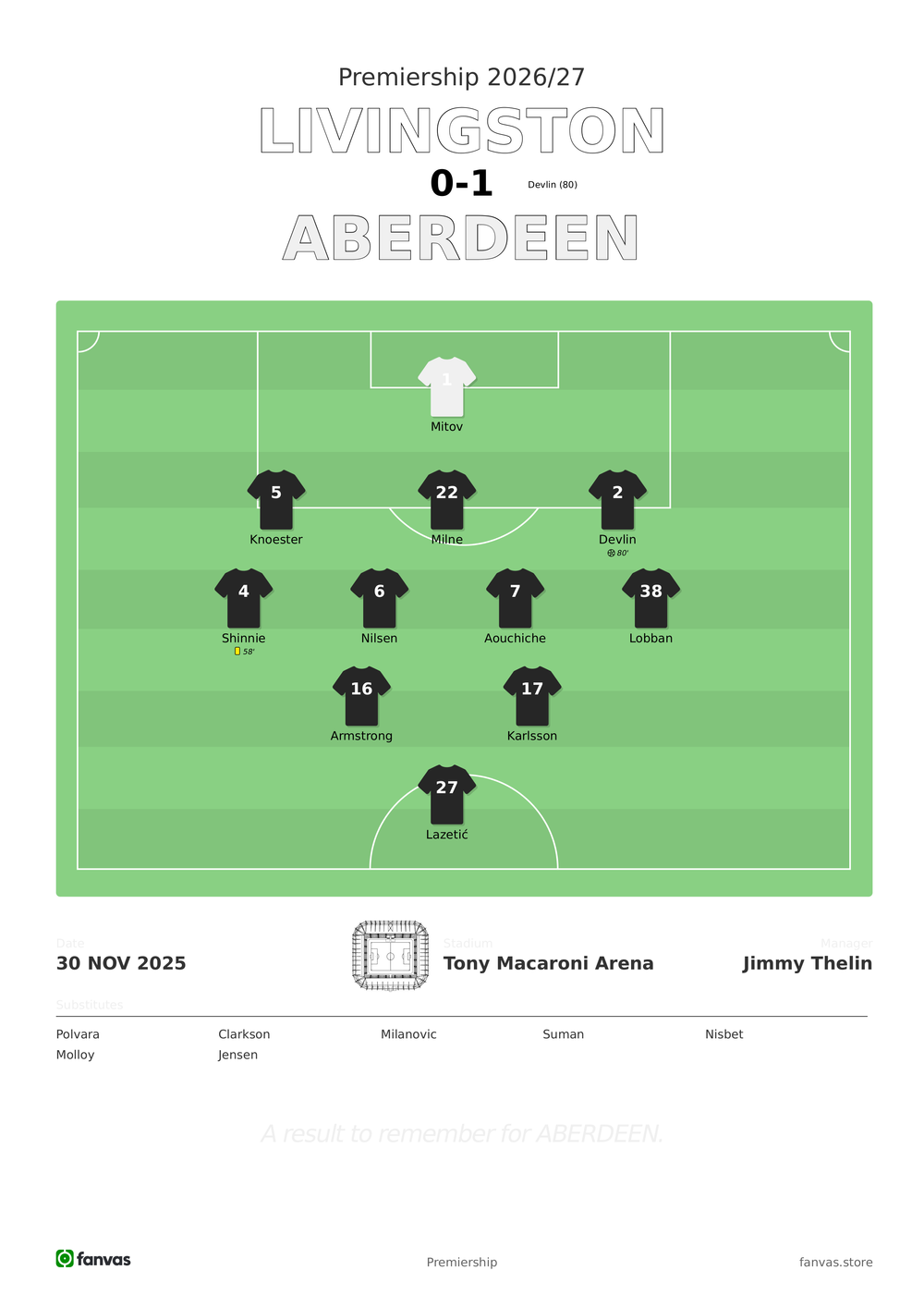 Livingston vs Aberdeen — Match Day (30 Nov 2025)
