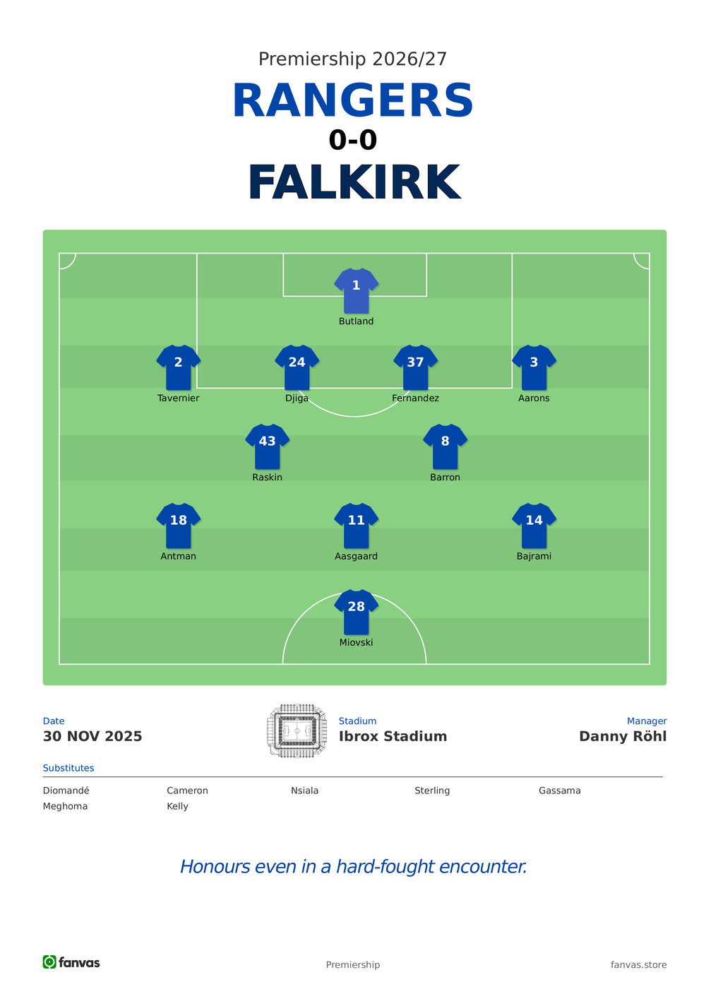Rangers vs Falkirk — Match Day (30 Nov 2025)