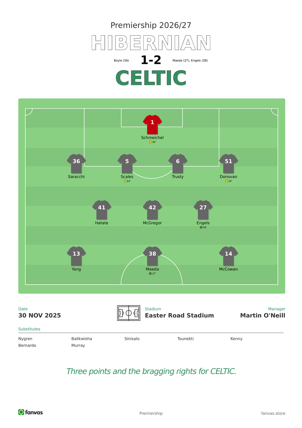 Hibernian vs Celtic — Match Day (30 Nov 2025)