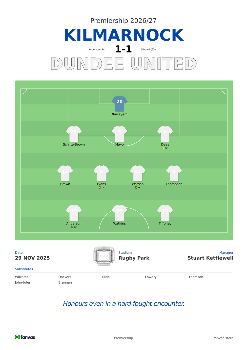 Kilmarnock vs Dundee United — Match Day (29 Nov 2025)
