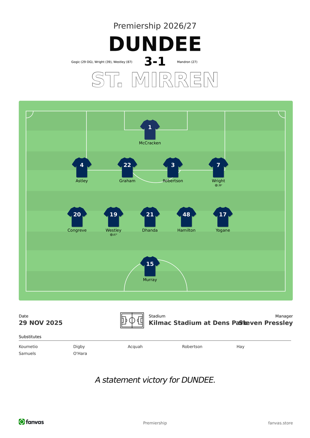 Dundee vs St. Mirren — Match Day (29 Nov 2025)