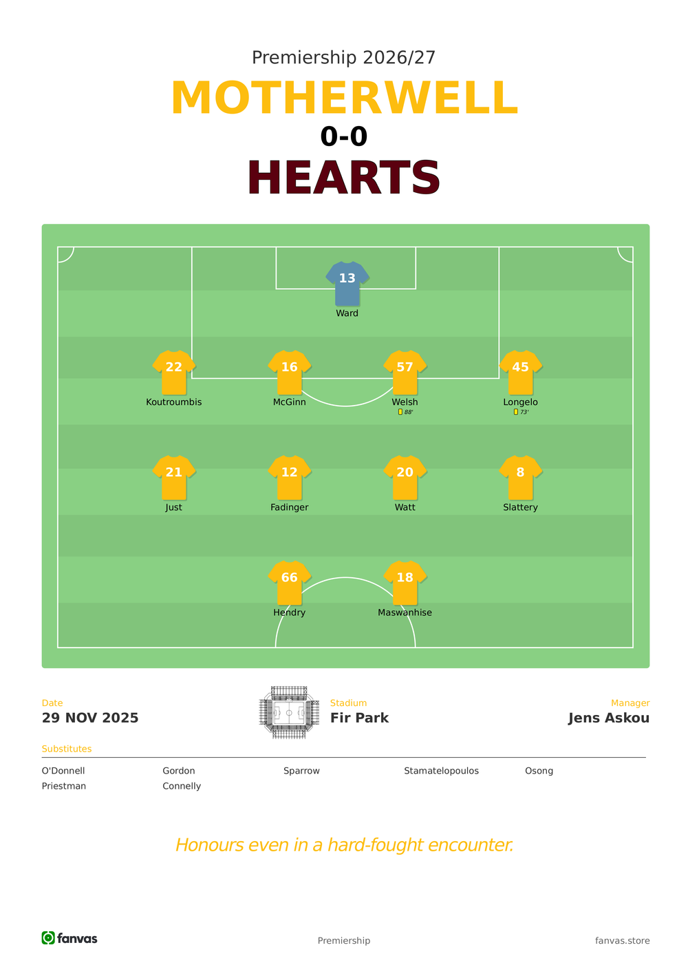 Motherwell vs Hearts — Match Day (29 Nov 2025)