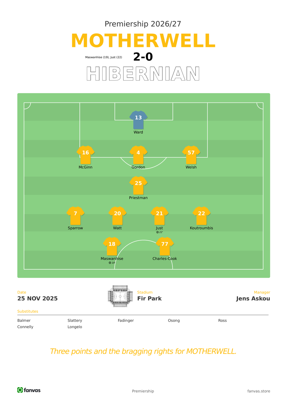 Motherwell vs Hibernian — Match Day (25 Nov 2025)