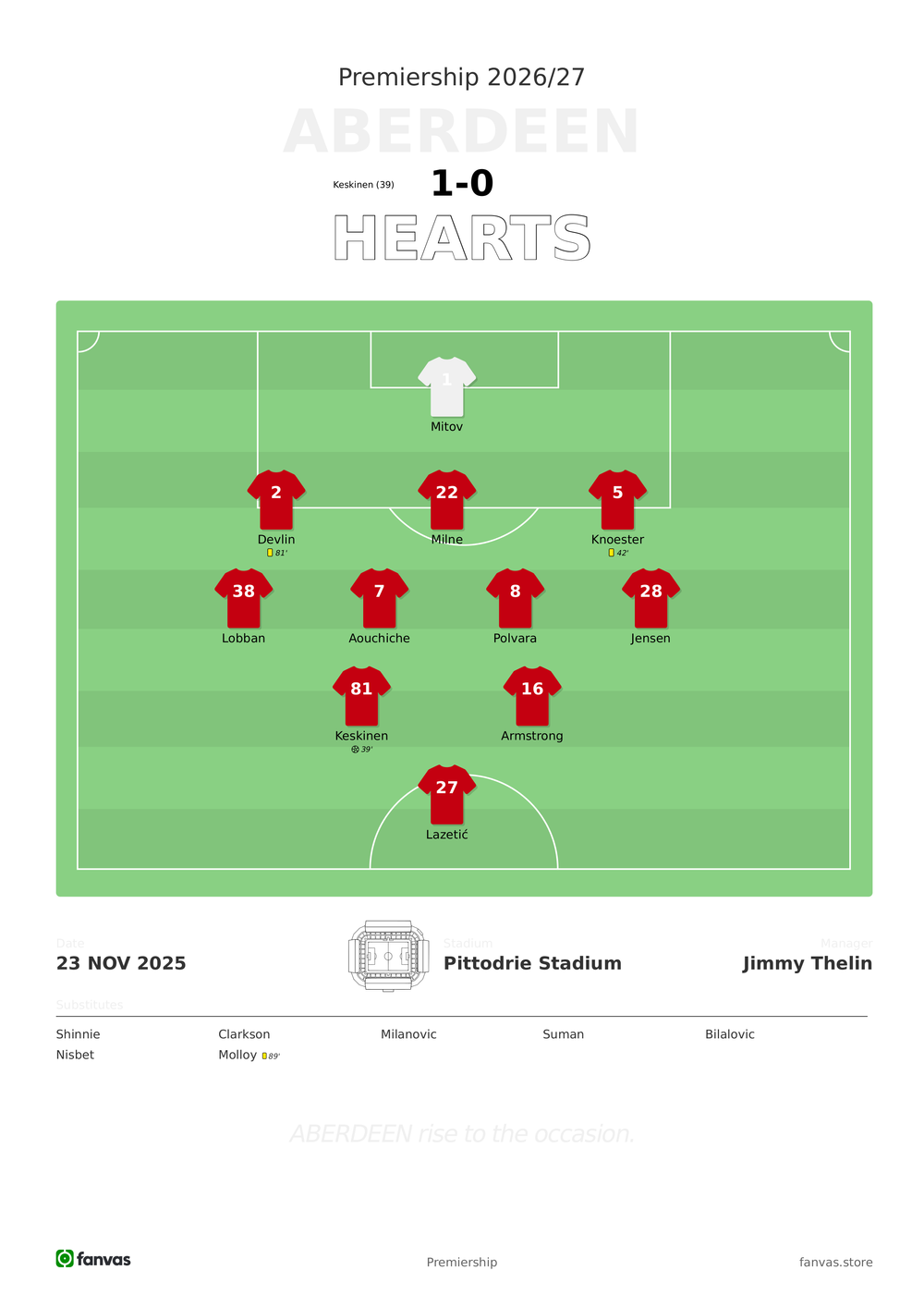 Aberdeen vs Hearts — Match Day (23 Nov 2025)