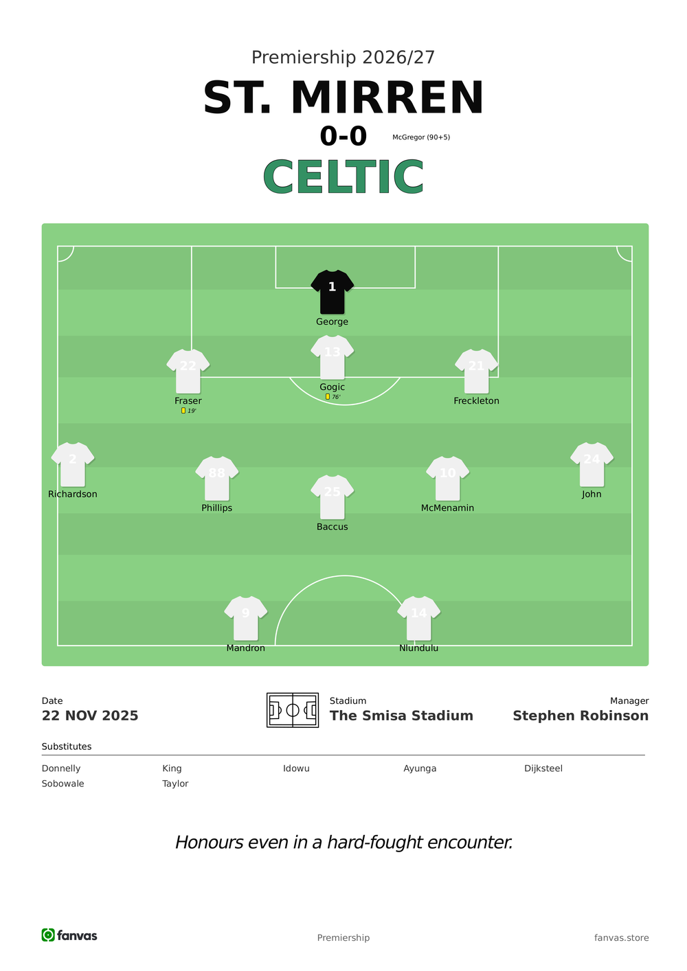 St. Mirren vs Celtic — Match Day (22 Nov 2025)