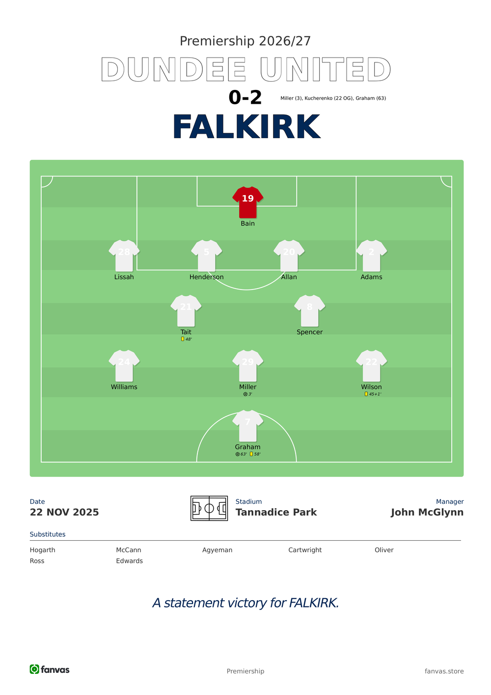 Dundee United vs Falkirk — Match Day (22 Nov 2025)
