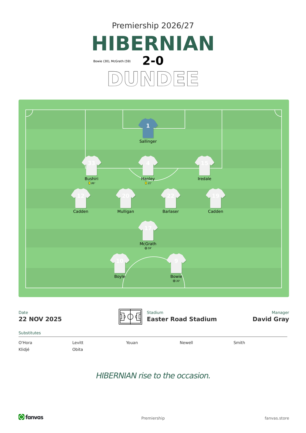 Hibernian vs Dundee — Match Day (22 Nov 2025)