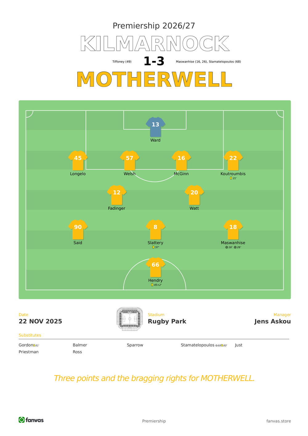 Kilmarnock vs Motherwell — Match Day (22 Nov 2025)