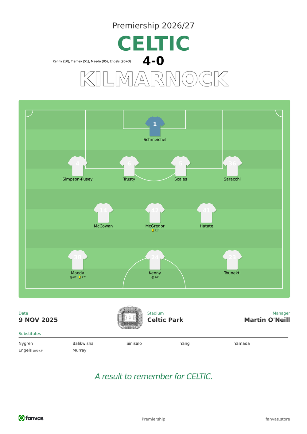 Celtic vs Kilmarnock — Match Day (9 Nov 2025)