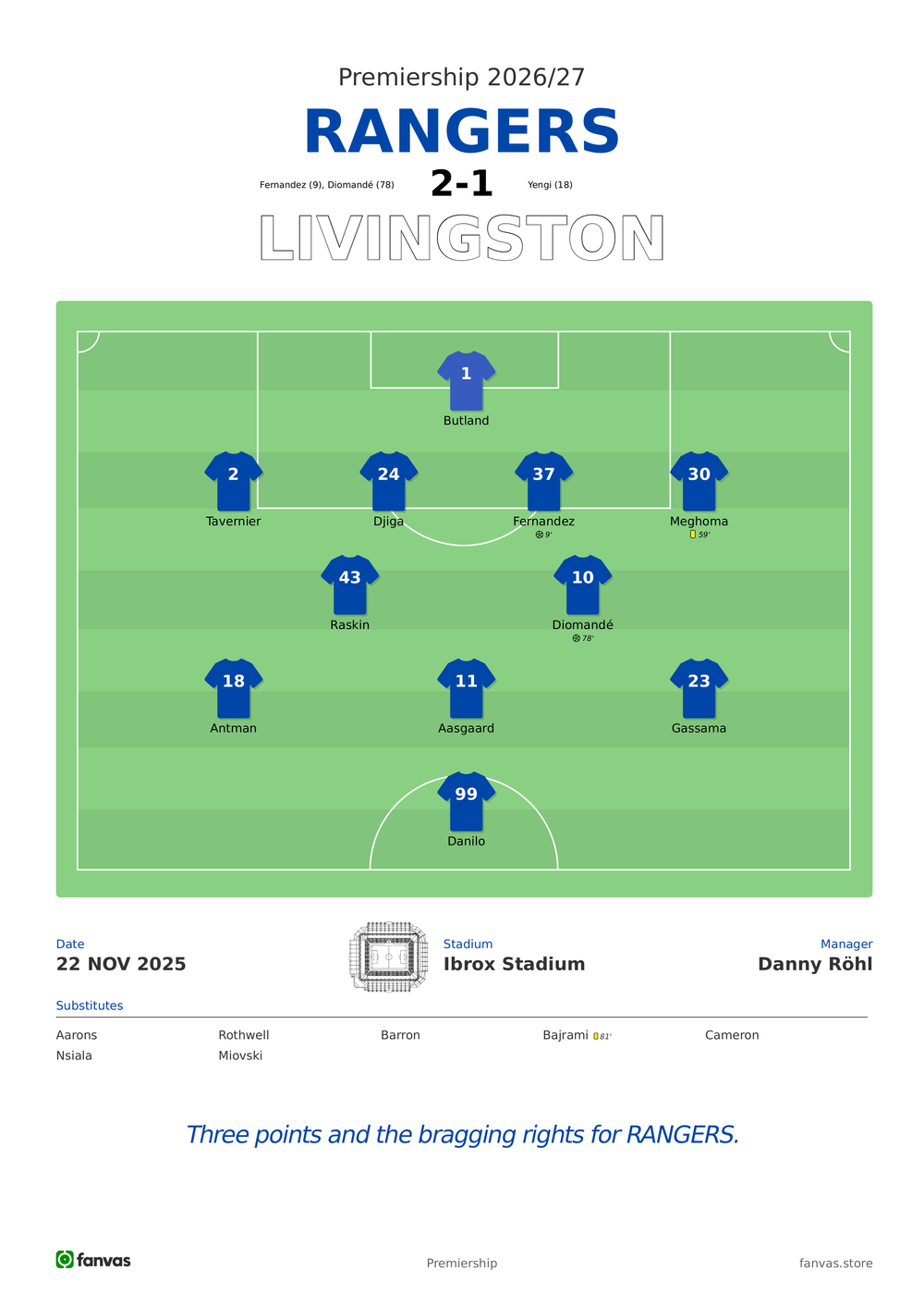 Rangers vs Livingston — Match Day (22 Nov 2025)
