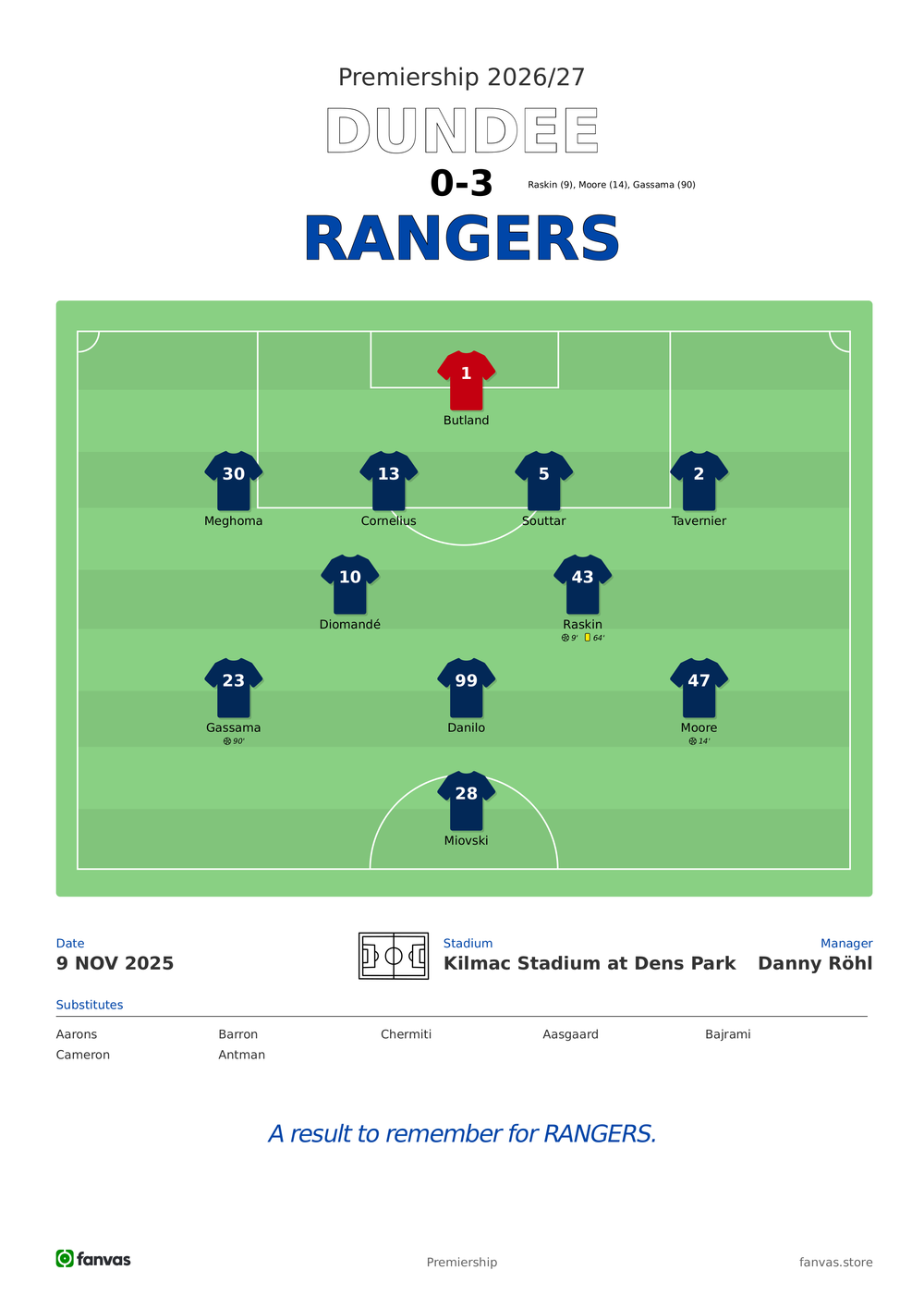 Dundee vs Rangers — Match Day (9 Nov 2025)