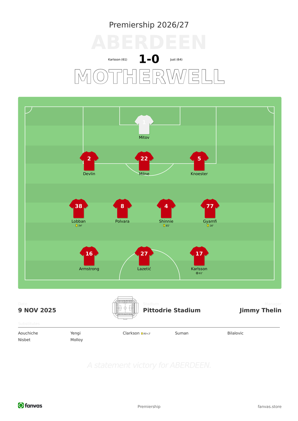Aberdeen vs Motherwell — Match Day (9 Nov 2025)