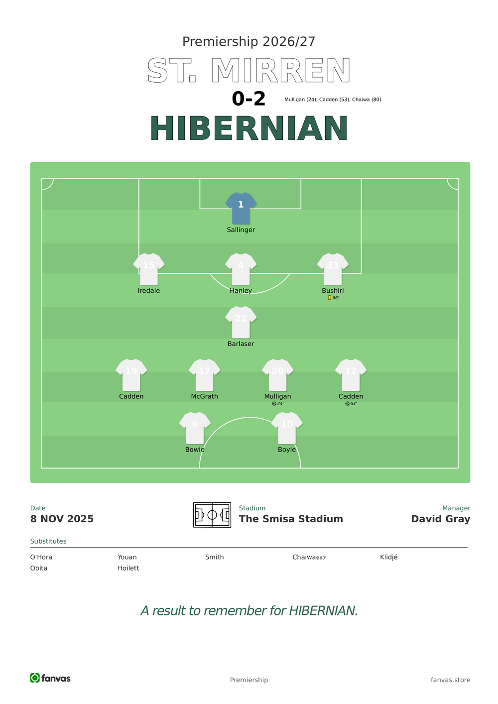 St. Mirren vs Hibernian — Match Day (8 Nov 2025)