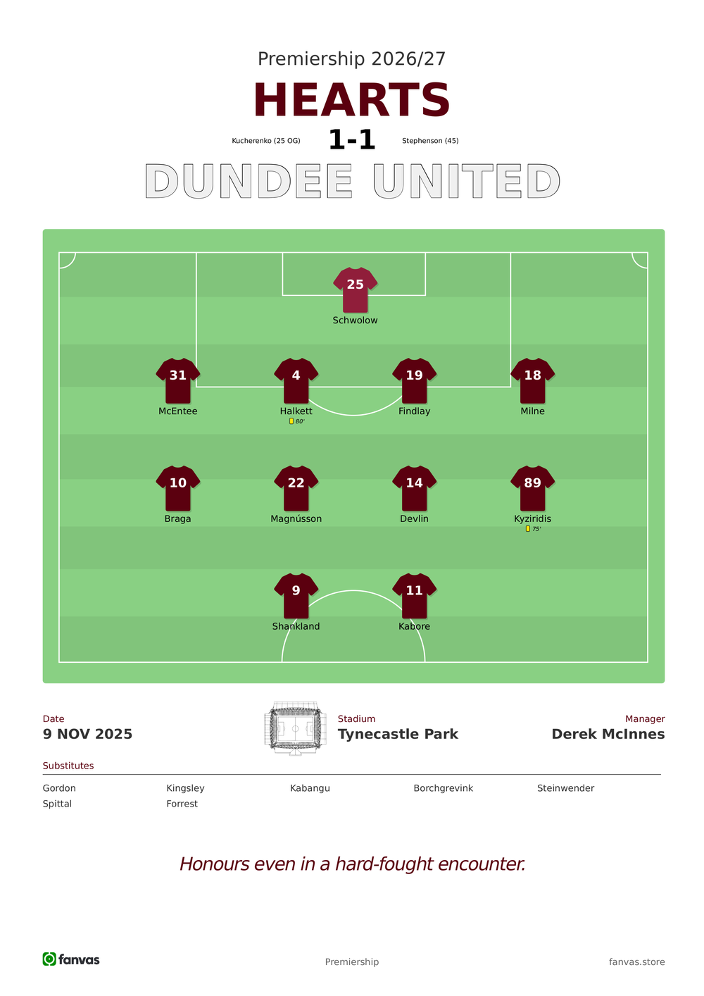 Hearts vs Dundee United — Match Day (9 Nov 2025)