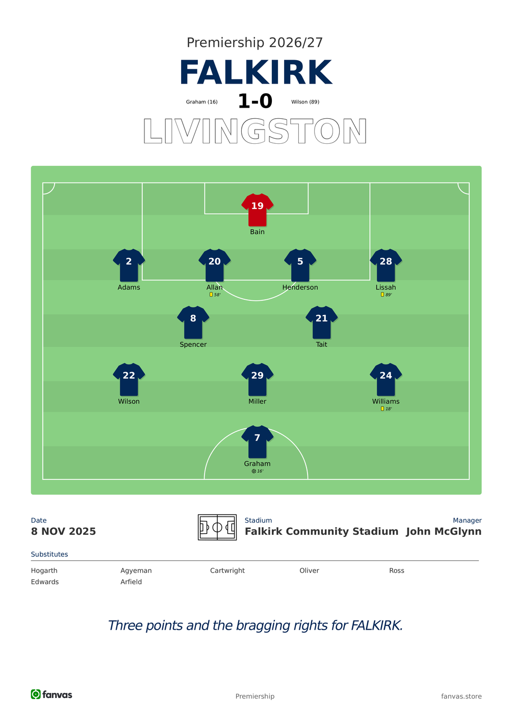 Falkirk vs Livingston — Match Day (8 Nov 2025)
