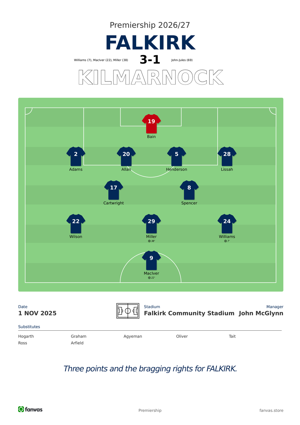 Falkirk vs Kilmarnock — Match Day (1 Nov 2025)