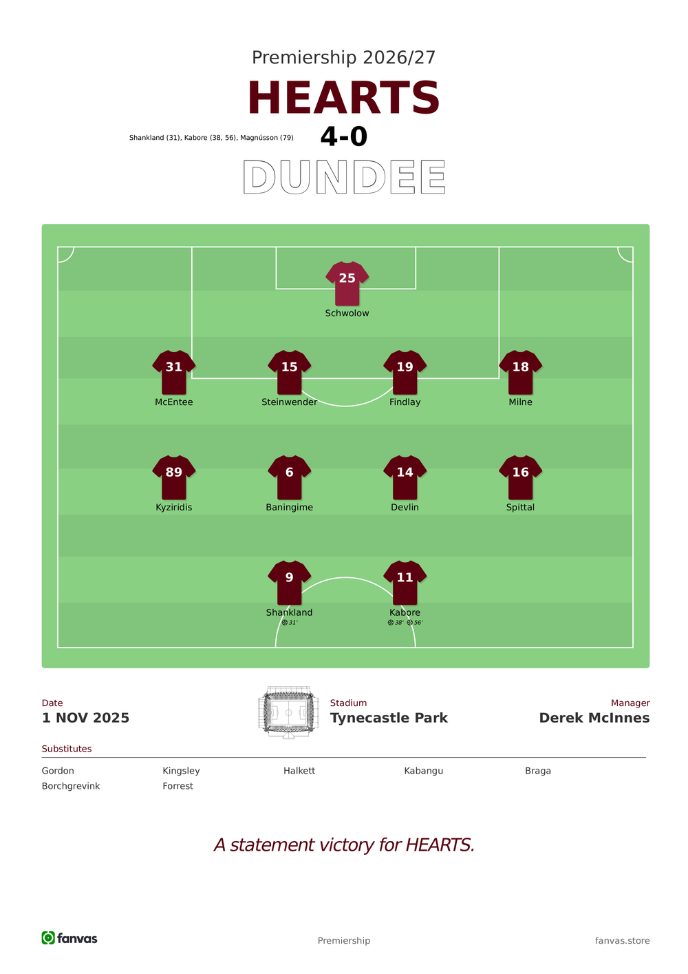 Hearts vs Dundee — Match Day (1 Nov 2025)