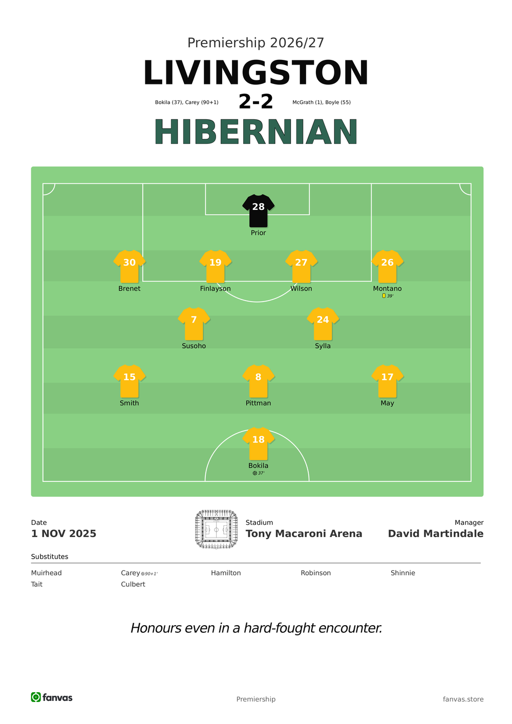 Livingston vs Hibernian — Match Day (1 Nov 2025)
