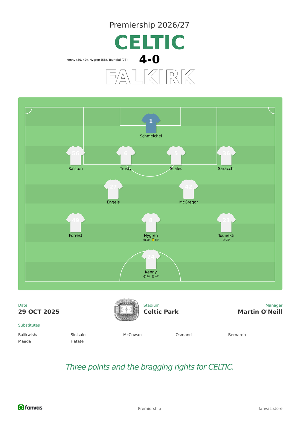 Celtic vs Falkirk — Match Day (29 Oct 2025)