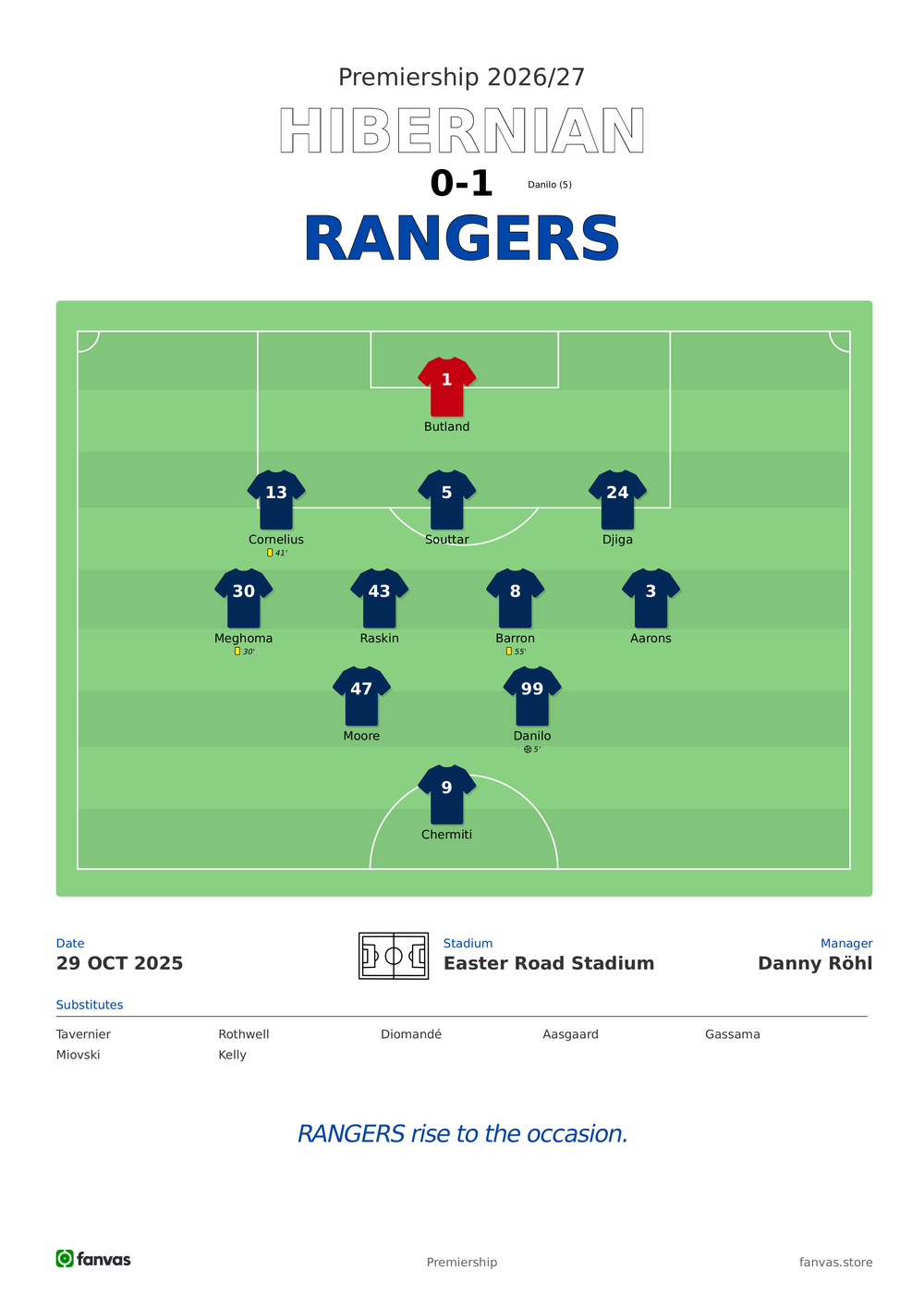 Hibernian vs Rangers — Match Day (29 Oct 2025)