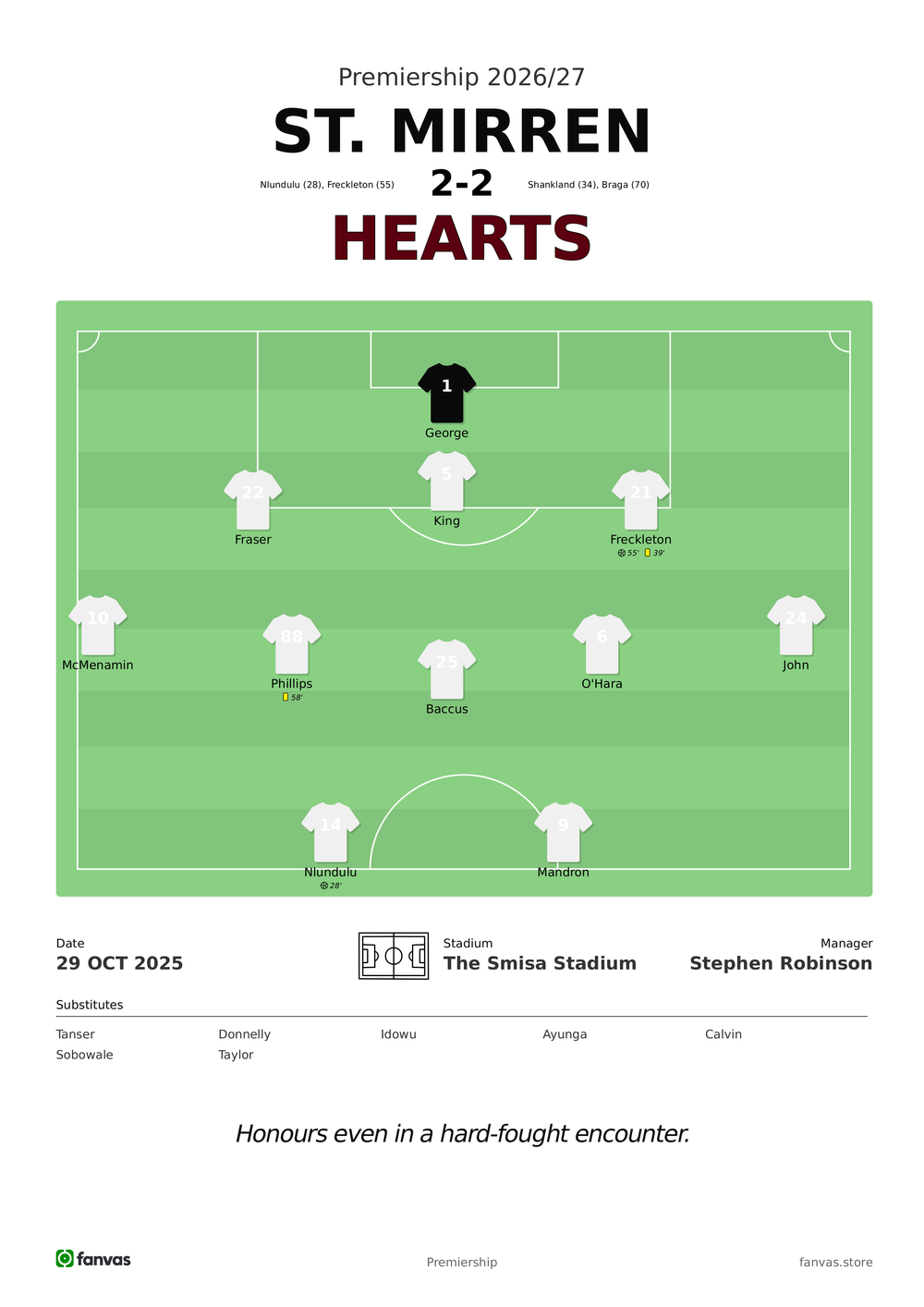 St. Mirren vs Hearts — Match Day (29 Oct 2025)