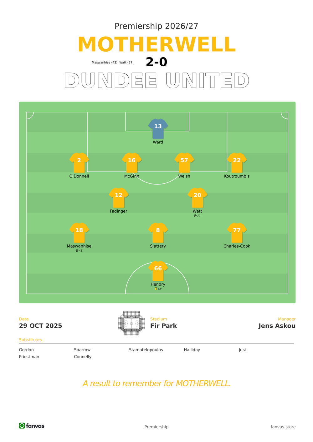 Motherwell vs Dundee United — Match Day (29 Oct 2025)