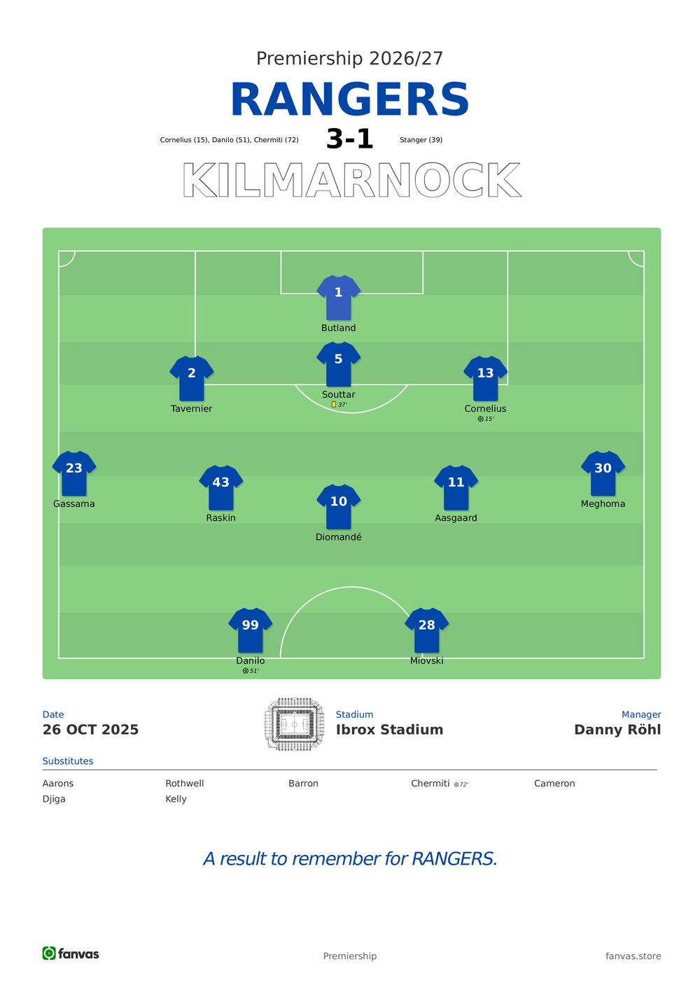 Rangers vs Kilmarnock — Match Day (26 Oct 2025)