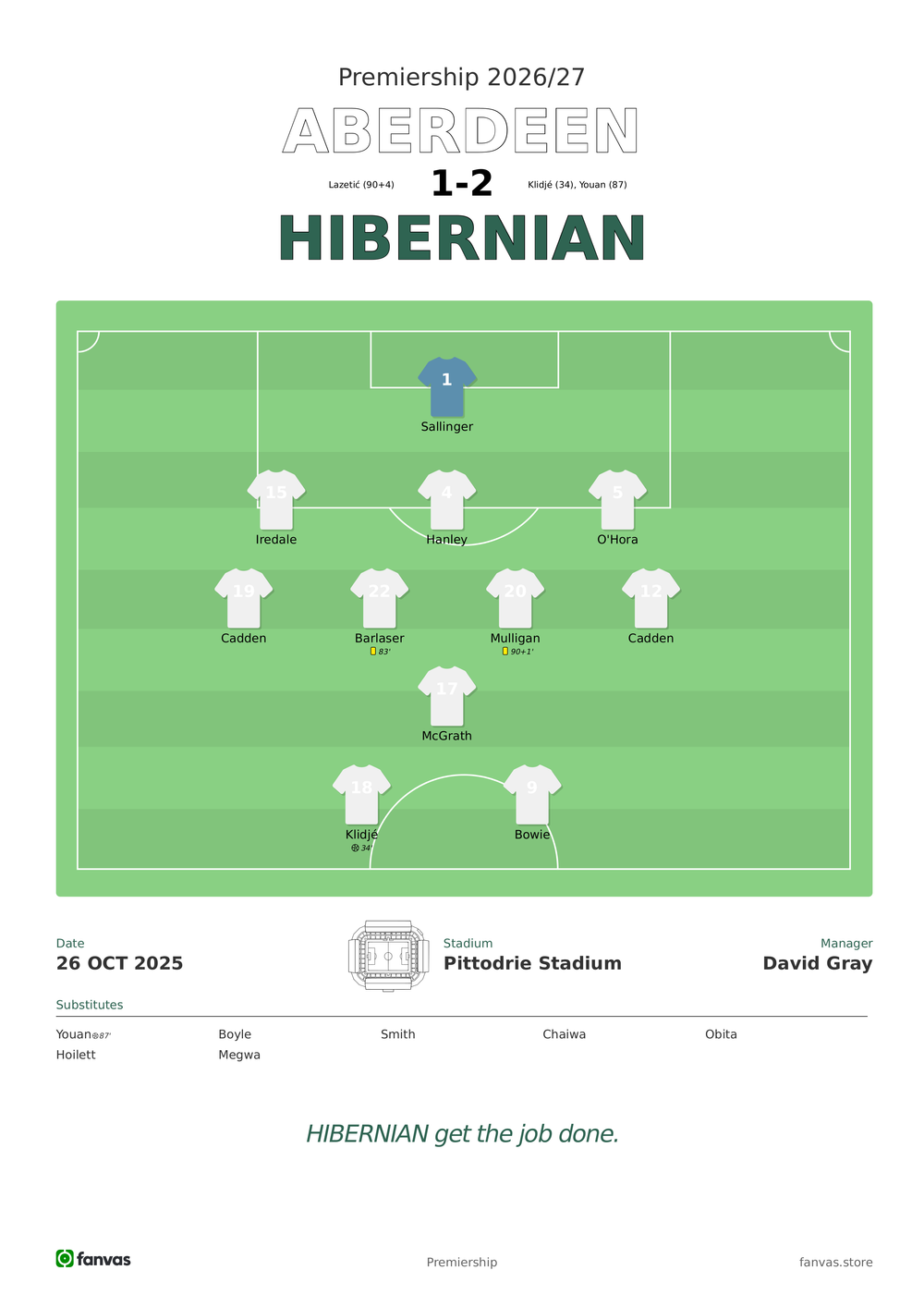 Aberdeen vs Hibernian — Match Day (26 Oct 2025)