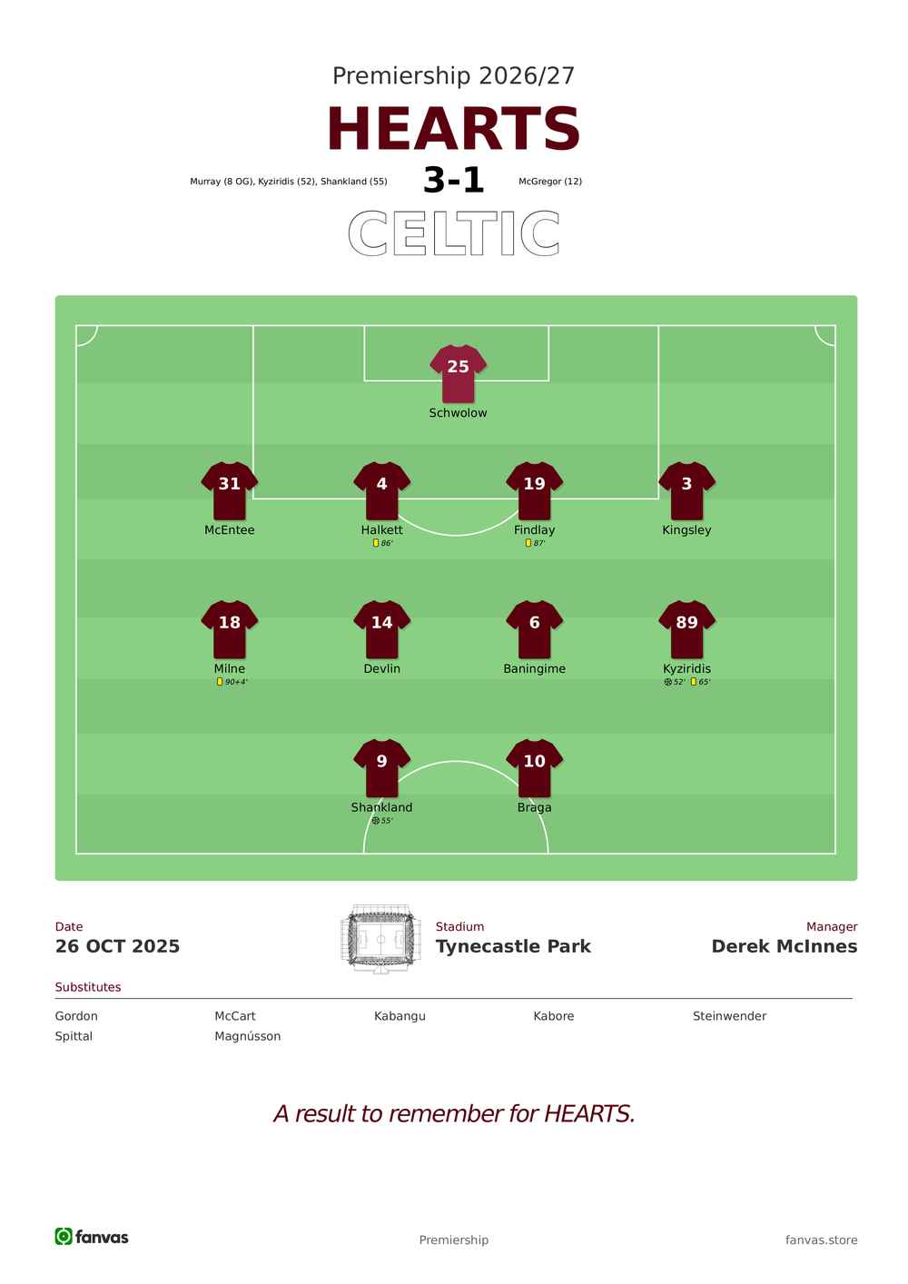 Hearts vs Celtic — Match Day (26 Oct 2025)