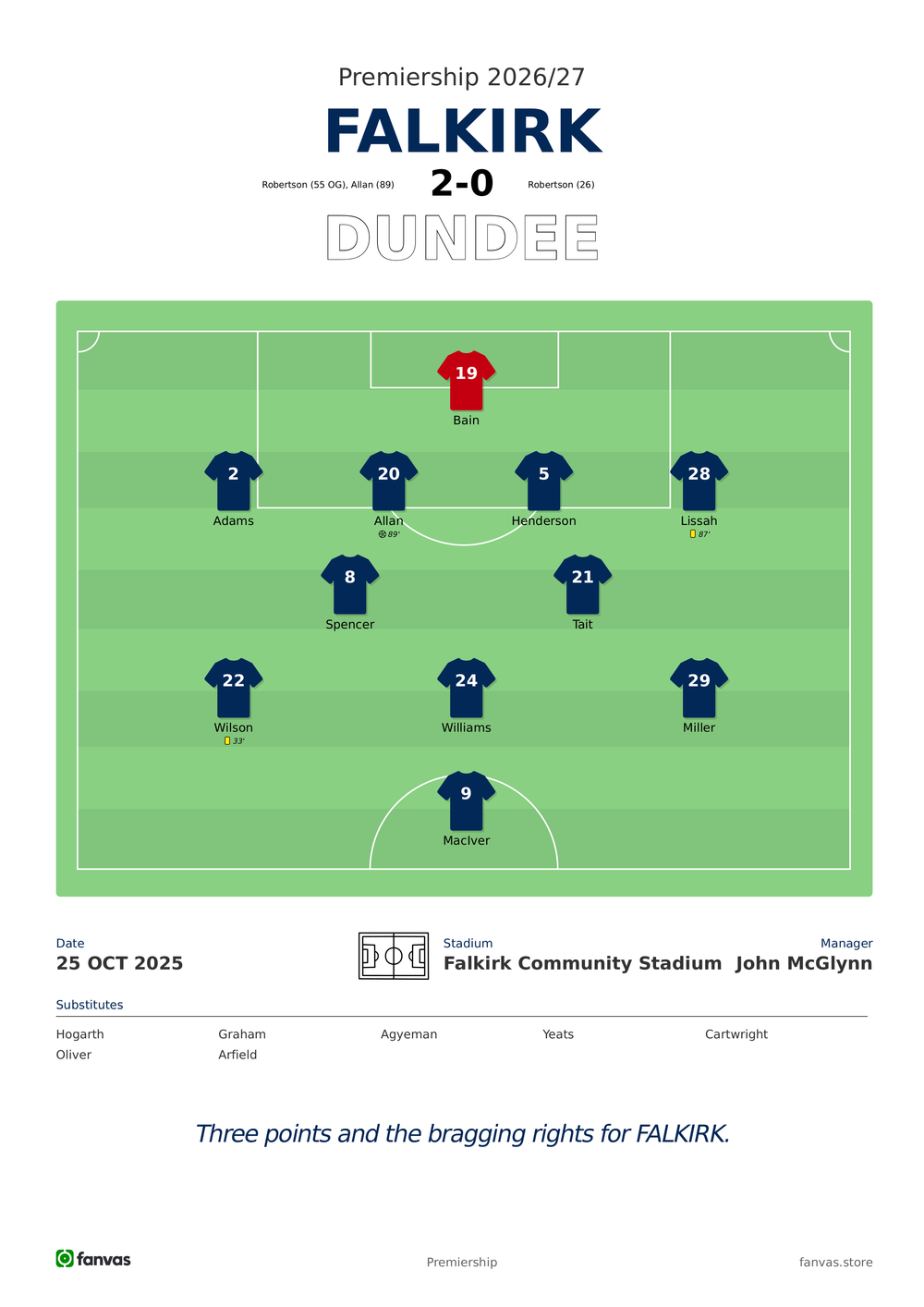Falkirk vs Dundee — Match Day (25 Oct 2025)