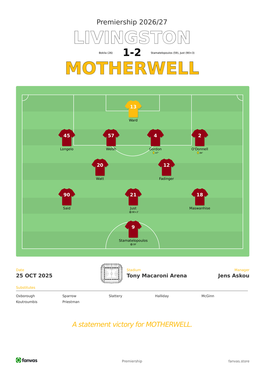 Livingston vs Motherwell — Match Day (25 Oct 2025)